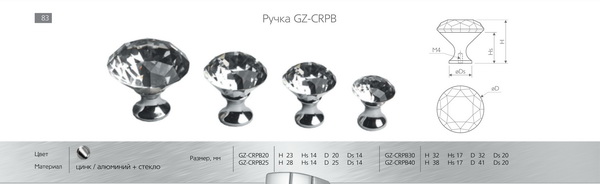 Ручки для мебели фото №116